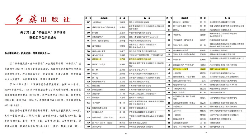 陕西拉斯维加斯9888科技集团多篇征文在天下第十届“书香三八”念书运动中获得声誉