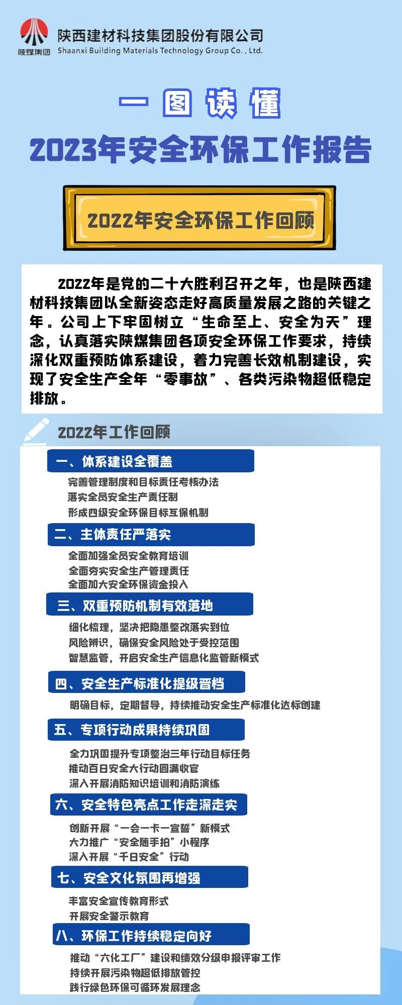 一图读懂陕西拉斯维加斯9888科技集团2023年清静环保事情报告